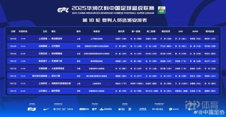 中超本輪裁判安排：王競(jìng)主哨蓉城vs國(guó)安